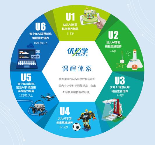 优必学人工智能教育加盟(优必学少儿编程教育加盟)-第3张图片-华田资讯 优必学人工智能教育加盟(优必学少儿编程教育加盟)-第3张图片-华田资讯
