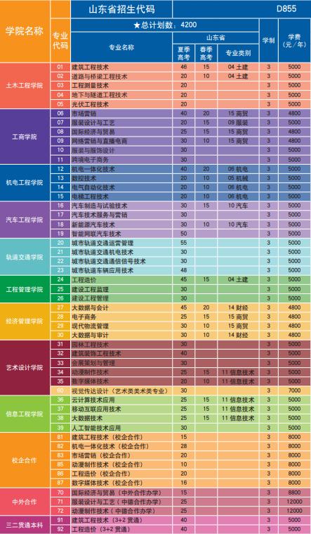 济南工程大数据与会计 - 济南工程大数据与会计多少分录取-第1张图片-华田资讯 济南工程大数据与会计 - 济南工程大数据与会计多少分录取-第1张图片-华田资讯