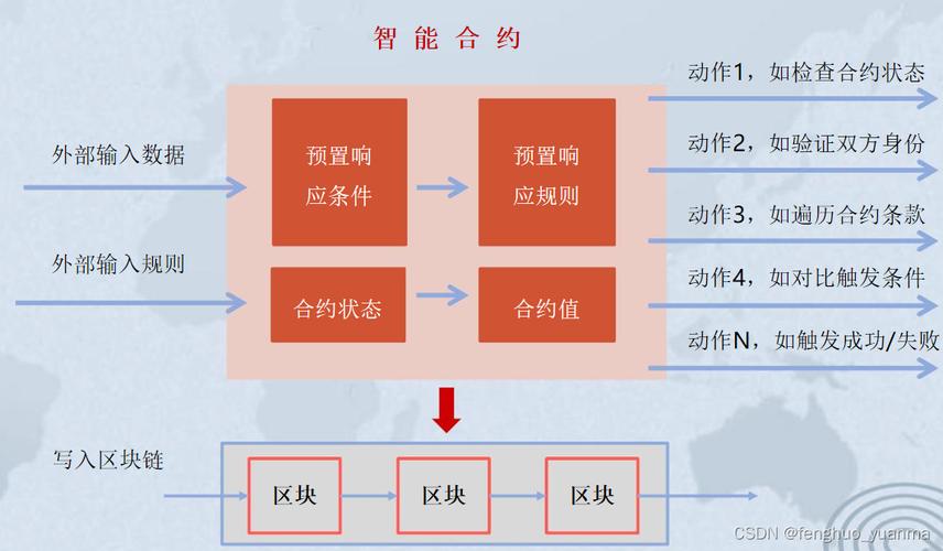 forth区块链地址,forte区块链游戏-第5张图片-华田资讯 forth区块链地址,forte区块链游戏-第5张图片-华田资讯