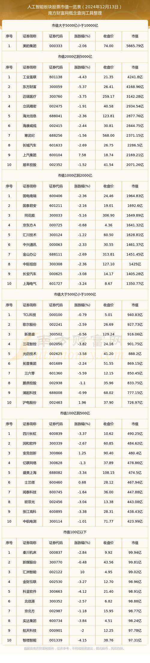 北京有几家人工智能(北京 人工智能)-第3张图片-华田资讯 北京有几家人工智能(北京 人工智能)-第3张图片-华田资讯