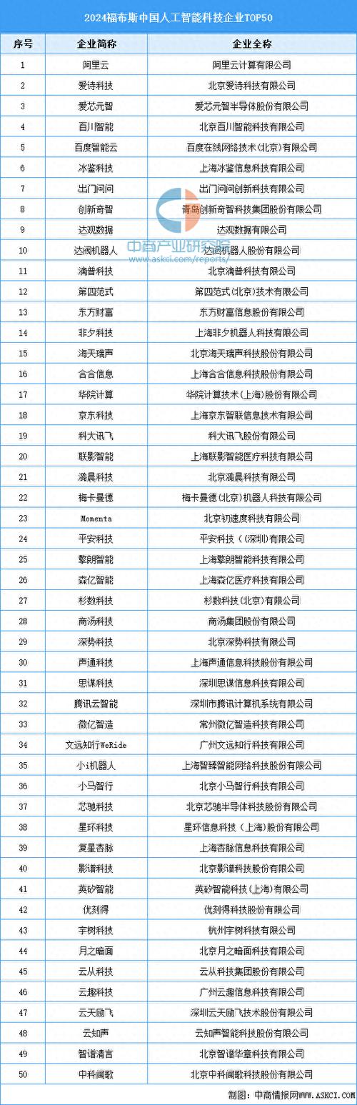 北京有几家人工智能(北京 人工智能)-第5张图片-华田资讯 北京有几家人工智能(北京 人工智能)-第5张图片-华田资讯