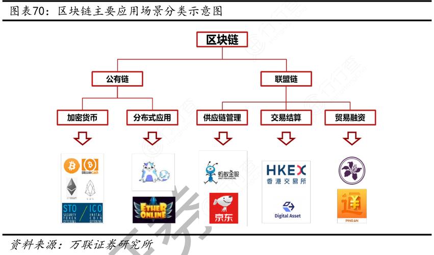 区块链技术发展及应用 - 区块链技术发展现状与展望-第7张图片-华田资讯 区块链技术发展及应用 - 区块链技术发展现状与展望-第7张图片-华田资讯