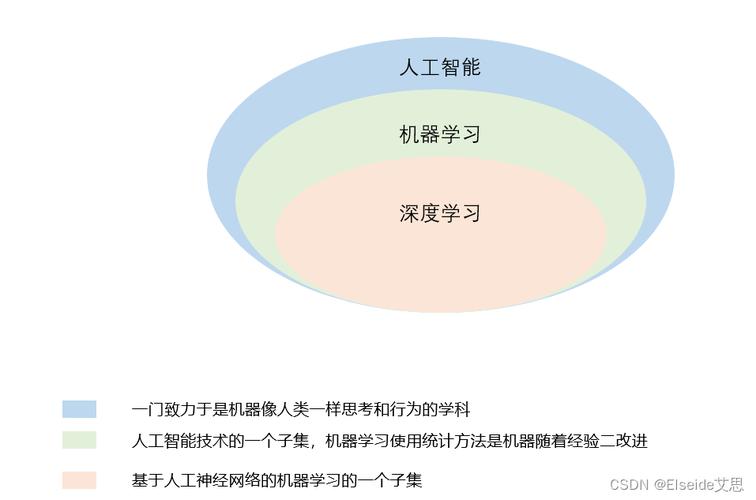 人工智能概论名词解释 - 人工智能概论名词解释题-第1张图片-华田资讯 人工智能概论名词解释 - 人工智能概论名词解释题-第1张图片-华田资讯