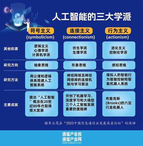 人工智能概论名词解释 - 人工智能概论名词解释题-第4张图片-华田资讯 人工智能概论名词解释 - 人工智能概论名词解释题-第4张图片-华田资讯
