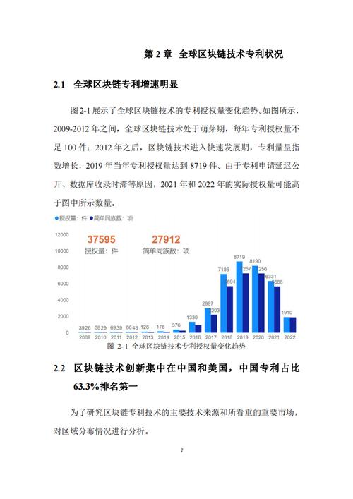 中国区块链专利比例,中国区块链专利申请达到4435件-第4张图片-华田资讯 中国区块链专利比例,中国区块链专利申请达到4435件-第4张图片-华田资讯