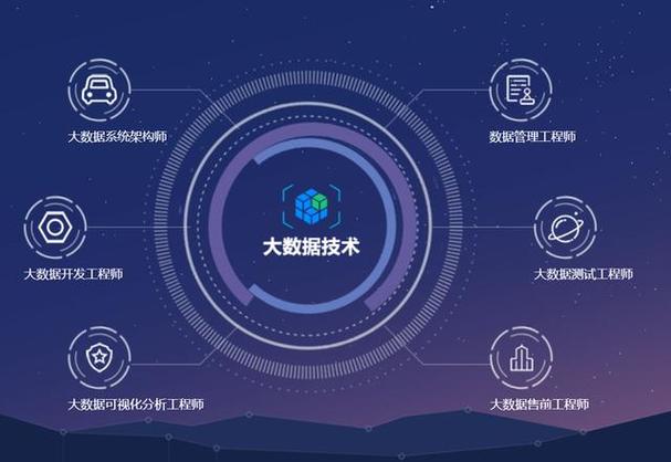 大数据呼叫人才前景 - 大数据呼出客服主要干啥的-第2张图片-华田资讯 大数据呼叫人才前景 - 大数据呼出客服主要干啥的-第2张图片-华田资讯