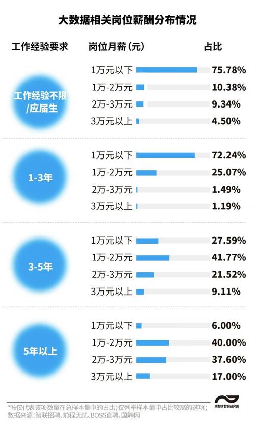 大数据呼叫人才前景 - 大数据呼出客服主要干啥的-第4张图片-华田资讯 大数据呼叫人才前景 - 大数据呼出客服主要干啥的-第4张图片-华田资讯