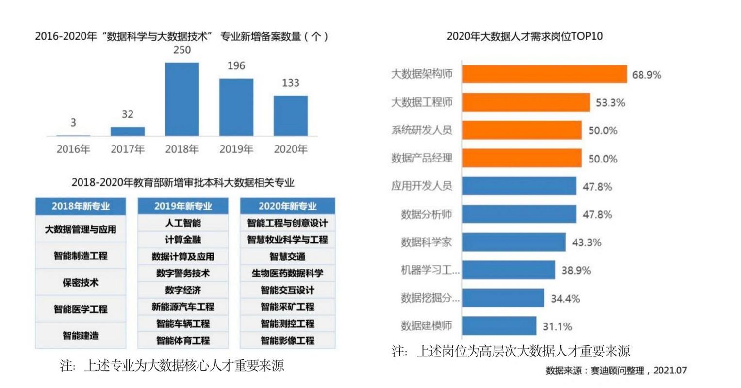 大数据呼叫人才前景 - 大数据呼出客服主要干啥的-第5张图片-华田资讯 大数据呼叫人才前景 - 大数据呼出客服主要干啥的-第5张图片-华田资讯
