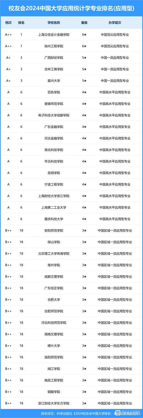 大数据与统计学的区别 - 大数据专业与统计专业差异-第3张图片-华田资讯 大数据与统计学的区别 - 大数据专业与统计专业差异-第3张图片-华田资讯