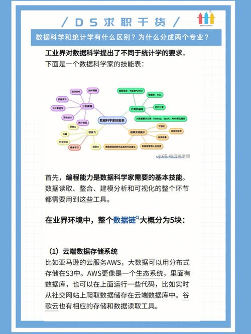 大数据与统计学的区别 - 大数据专业与统计专业差异-第6张图片-华田资讯 大数据与统计学的区别 - 大数据专业与统计专业差异-第6张图片-华田资讯