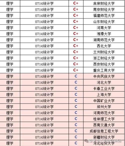 大数据与统计学的区别 - 大数据专业与统计专业差异-第7张图片-华田资讯 大数据与统计学的区别 - 大数据专业与统计专业差异-第7张图片-华田资讯