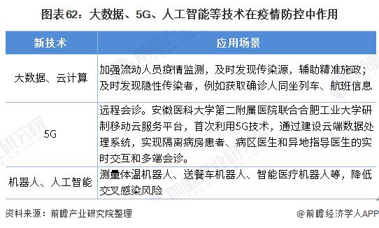 人工智能看疫情数据,人工智能在本次疫情的应用-第1张图片-华田资讯 人工智能看疫情数据,人工智能在本次疫情的应用-第1张图片-华田资讯