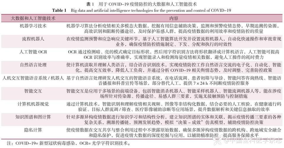 人工智能看疫情数据,人工智能在本次疫情的应用-第5张图片-华田资讯 人工智能看疫情数据,人工智能在本次疫情的应用-第5张图片-华田资讯