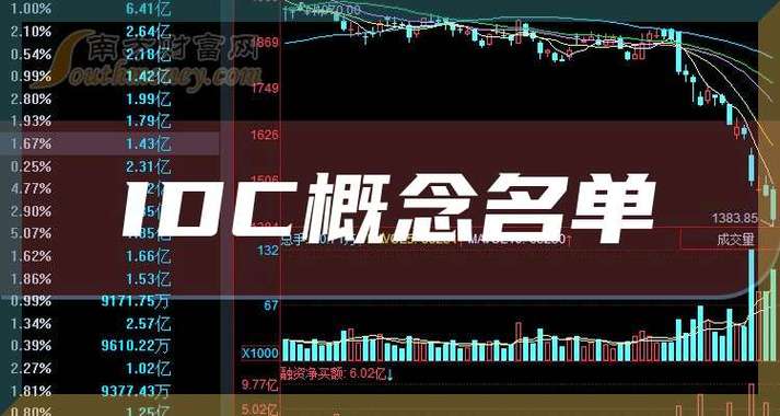 大数据概念股票龙头企业,大数据概念股票龙头企业排名-第1张图片-华田资讯 大数据概念股票龙头企业,大数据概念股票龙头企业排名-第1张图片-华田资讯