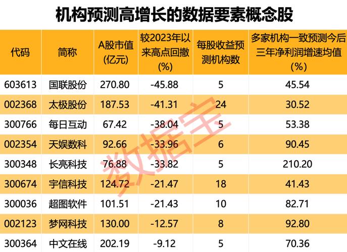 大数据概念股票龙头企业,大数据概念股票龙头企业排名-第3张图片-华田资讯 大数据概念股票龙头企业,大数据概念股票龙头企业排名-第3张图片-华田资讯