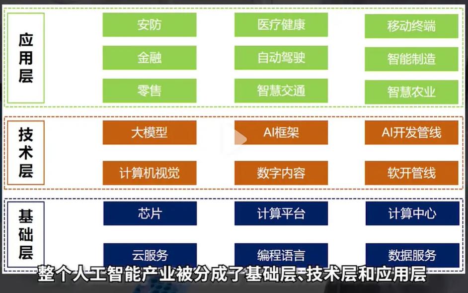 人工智能的应用分析,人工智能及其应用-第2张图片-华田资讯 人工智能的应用分析,人工智能及其应用-第2张图片-华田资讯