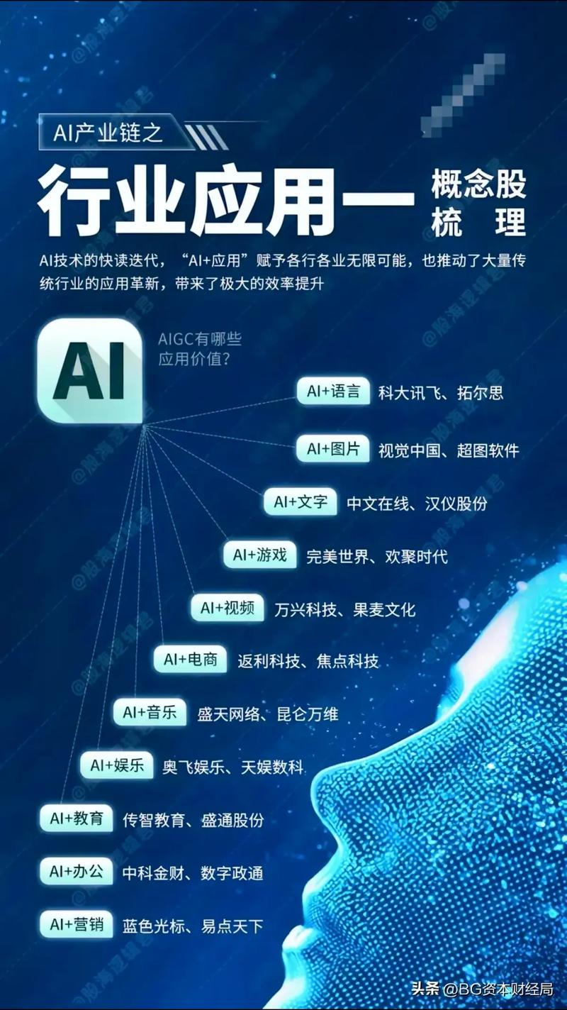 人工智能的应用分析,人工智能及其应用-第8张图片-华田资讯 人工智能的应用分析,人工智能及其应用-第8张图片-华田资讯