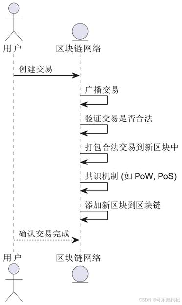 区块链实践经历简述(区块链实践经历简述)-第7张图片-华田资讯 区块链实践经历简述(区块链实践经历简述)-第7张图片-华田资讯