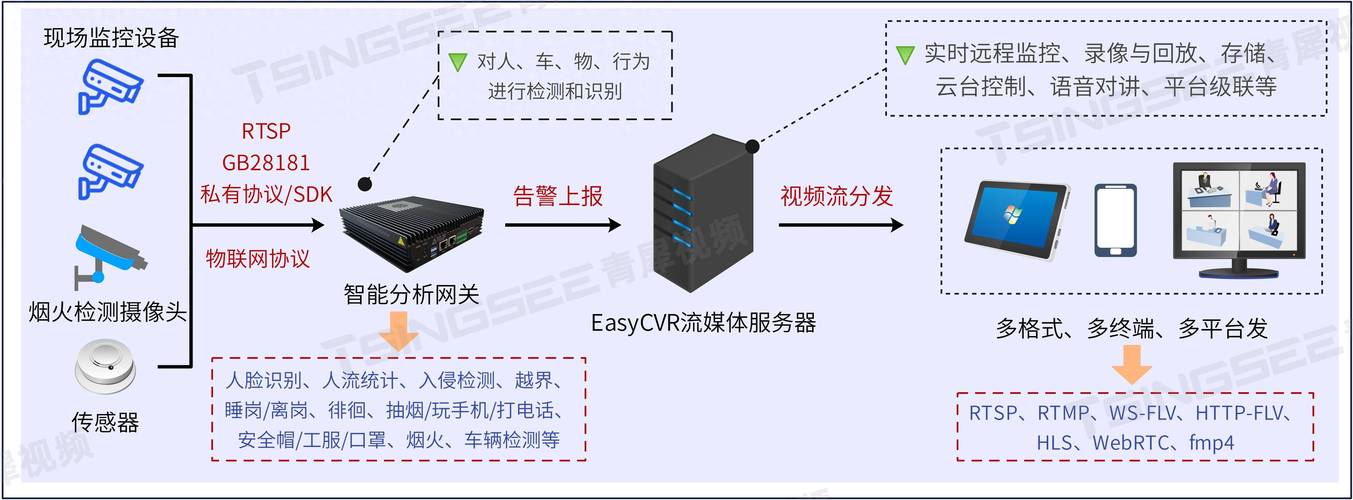 大数据与安全智能技术 - 大数据技术与信息安全-第4张图片-华田资讯 大数据与安全智能技术 - 大数据技术与信息安全-第4张图片-华田资讯