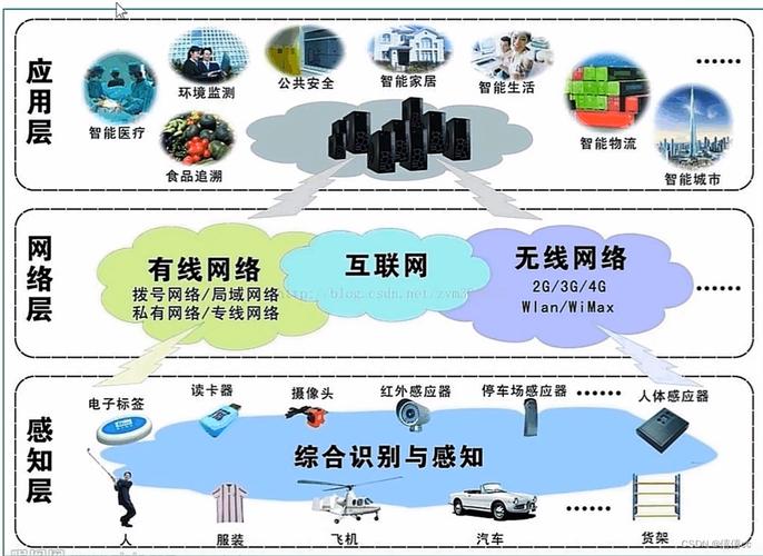 大数据与安全智能技术 - 大数据技术与信息安全-第6张图片-华田资讯 大数据与安全智能技术 - 大数据技术与信息安全-第6张图片-华田资讯
