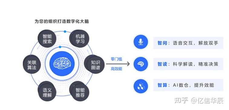 大数据与安全智能技术 - 大数据技术与信息安全-第7张图片-华田资讯 大数据与安全智能技术 - 大数据技术与信息安全-第7张图片-华田资讯