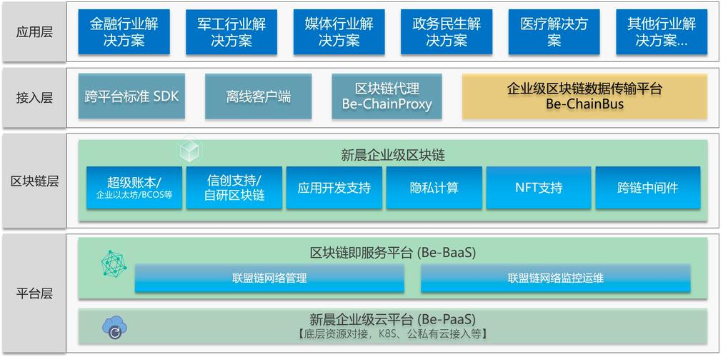 ibm区块链金融服务 - 区块链服务提供商-第5张图片-华田资讯 ibm区块链金融服务 - 区块链服务提供商-第5张图片-华田资讯