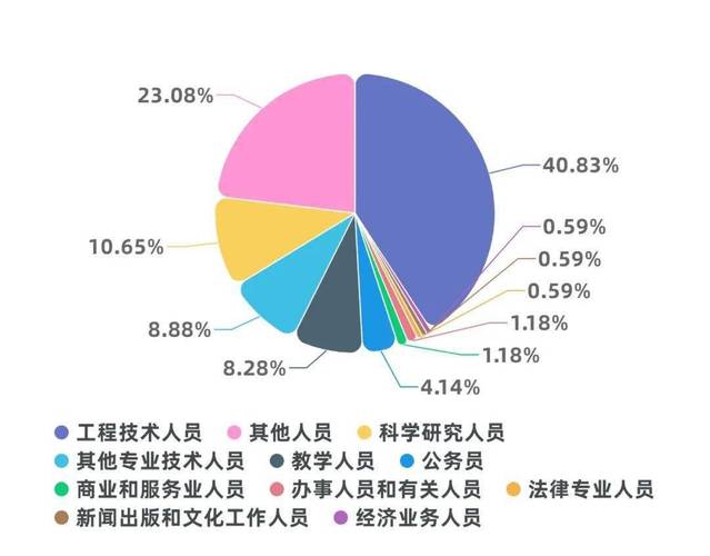 大学生就业新闻 - 大学生就业新闻联播-第1张图片-华田资讯 大学生就业新闻 - 大学生就业新闻联播-第1张图片-华田资讯