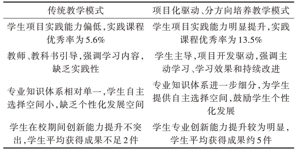 大数据技术毕业规划,大数据技术毕业规划书-第7张图片-华田资讯 大数据技术毕业规划,大数据技术毕业规划书-第7张图片-华田资讯