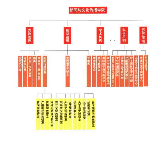 文化新闻出版局,文化广播新闻出版局-第3张图片-华田资讯 文化新闻出版局,文化广播新闻出版局-第3张图片-华田资讯