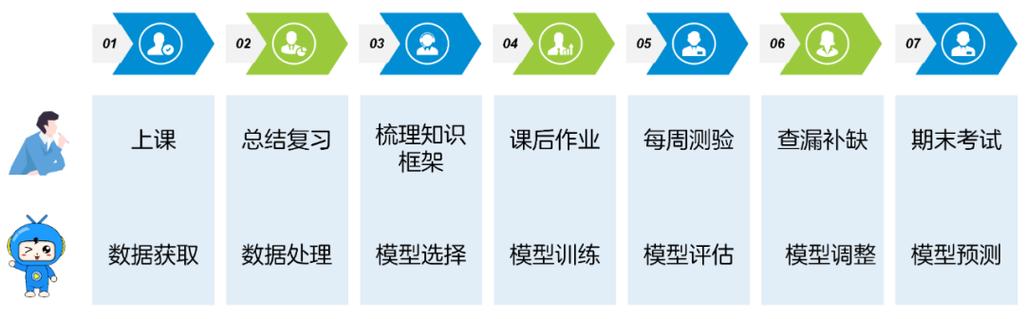 人工智能培训班课程,人工智能培训班课程 企业家-第2张图片-华田资讯 人工智能培训班课程,人工智能培训班课程 企业家-第2张图片-华田资讯