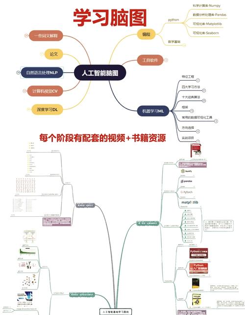 人工智能培训班课程,人工智能培训班课程 企业家-第4张图片-华田资讯 人工智能培训班课程,人工智能培训班课程 企业家-第4张图片-华田资讯