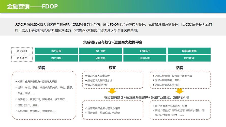 大数据平台建设思路 - 大数据平台构建要素-第2张图片-华田资讯 大数据平台建设思路 - 大数据平台构建要素-第2张图片-华田资讯