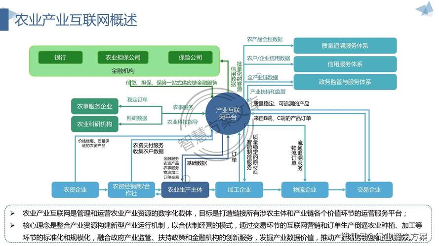 大数据平台建设思路 - 大数据平台构建要素-第3张图片-华田资讯 大数据平台建设思路 - 大数据平台构建要素-第3张图片-华田资讯