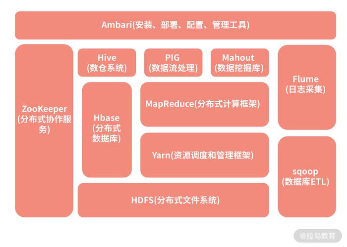 大数据平台建设思路 - 大数据平台构建要素-第5张图片-华田资讯 大数据平台建设思路 - 大数据平台构建要素-第5张图片-华田资讯