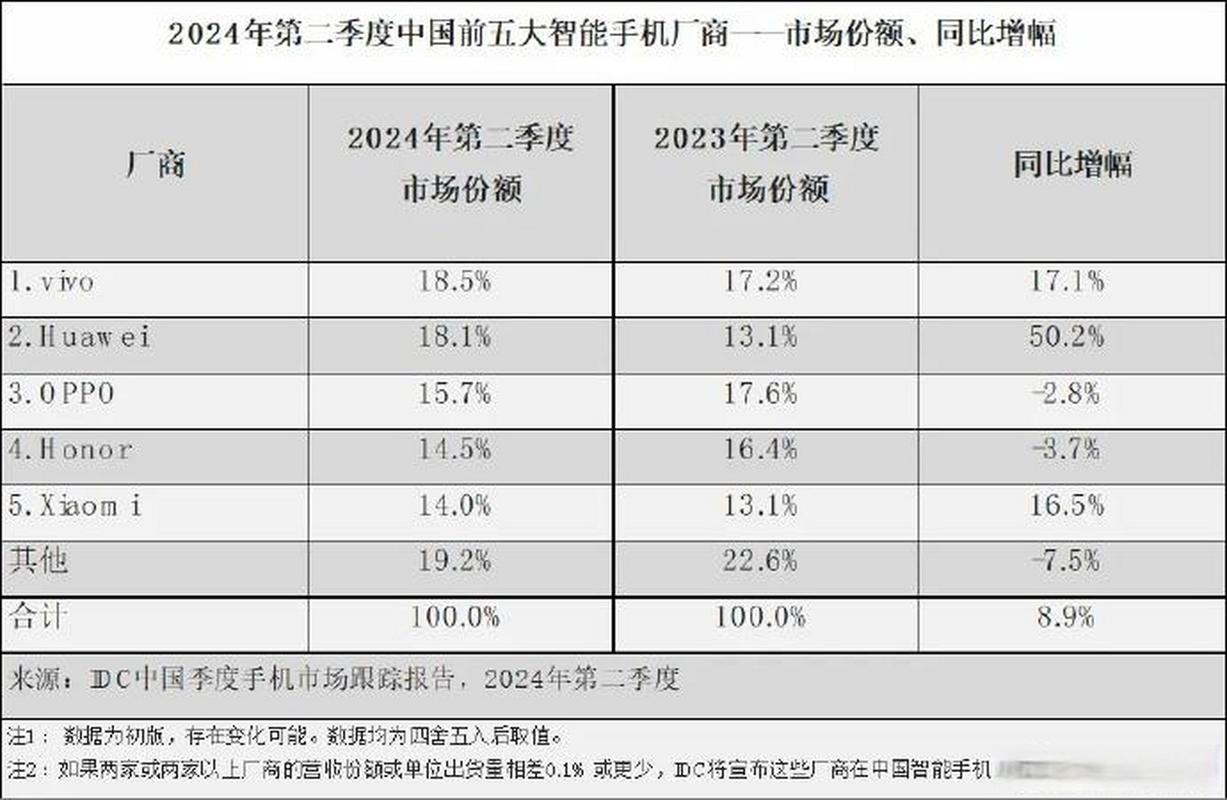 国内大数据企业排名,国内大数据企业排名-第1张图片-华田资讯 国内大数据企业排名,国内大数据企业排名-第1张图片-华田资讯