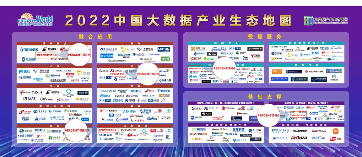 国内大数据企业排名,国内大数据企业排名-第2张图片-华田资讯 国内大数据企业排名,国内大数据企业排名-第2张图片-华田资讯