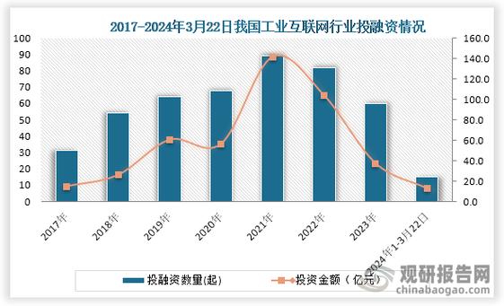 中国工业大数据平台(工业大数据云平台)-第4张图片-华田资讯 中国工业大数据平台(工业大数据云平台)-第4张图片-华田资讯