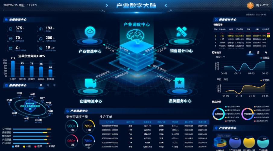 中国工业大数据平台(工业大数据云平台)-第5张图片-华田资讯 中国工业大数据平台(工业大数据云平台)-第5张图片-华田资讯