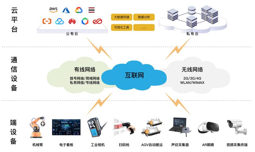中国工业大数据平台(工业大数据云平台)-第6张图片-华田资讯 中国工业大数据平台(工业大数据云平台)-第6张图片-华田资讯