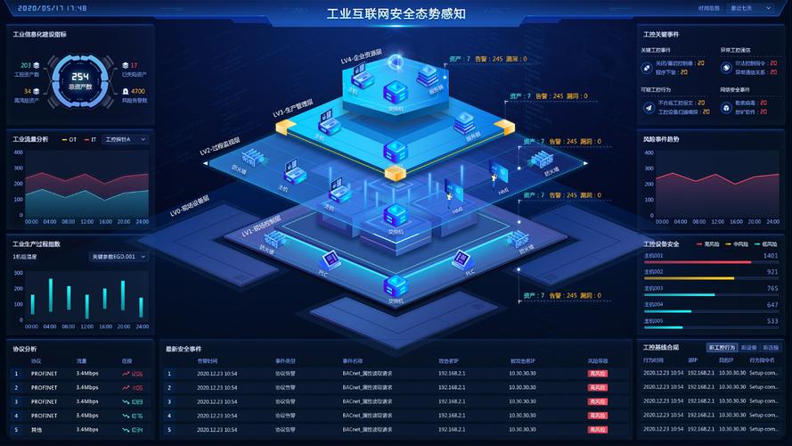 中国工业大数据平台(工业大数据云平台)-第7张图片-华田资讯 中国工业大数据平台(工业大数据云平台)-第7张图片-华田资讯