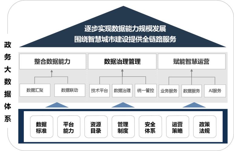 基于大数据的建设管理,大数据建设原则-第2张图片-华田资讯 基于大数据的建设管理,大数据建设原则-第2张图片-华田资讯