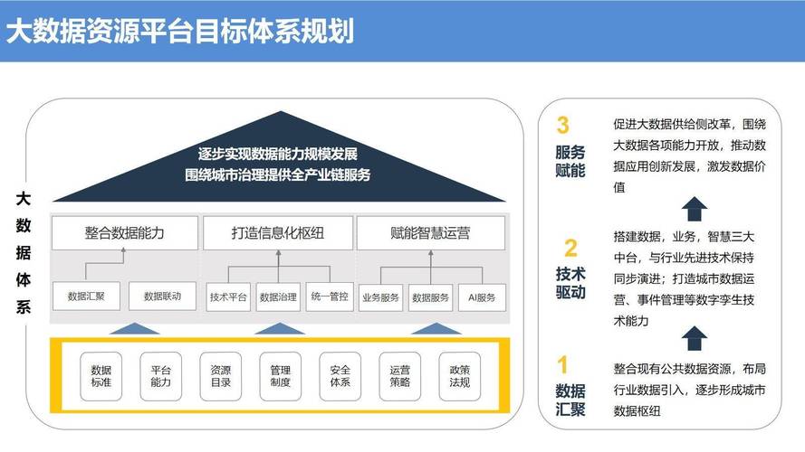 基于大数据的建设管理,大数据建设原则-第4张图片-华田资讯 基于大数据的建设管理,大数据建设原则-第4张图片-华田资讯