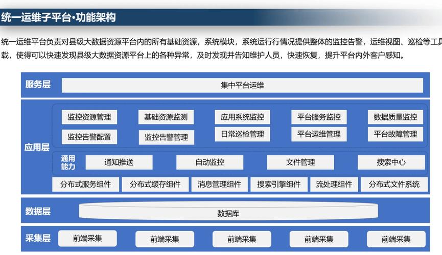 基于大数据的建设管理,大数据建设原则-第5张图片-华田资讯 基于大数据的建设管理,大数据建设原则-第5张图片-华田资讯