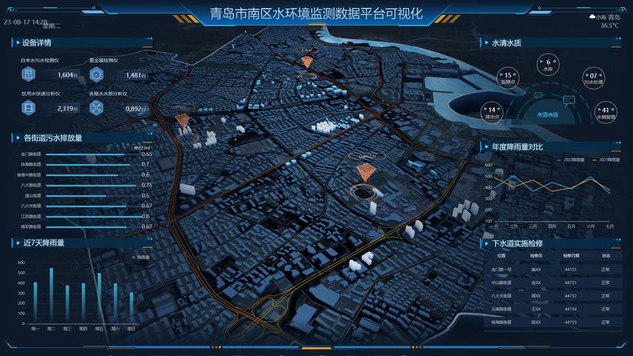 基于大数据的建设管理,大数据建设原则-第7张图片-华田资讯 基于大数据的建设管理,大数据建设原则-第7张图片-华田资讯