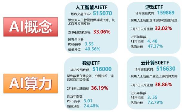 什么是人工智能与大数据(什么是人工智能与大数据学院)-第1张图片-华田资讯 什么是人工智能与大数据(什么是人工智能与大数据学院)-第1张图片-华田资讯