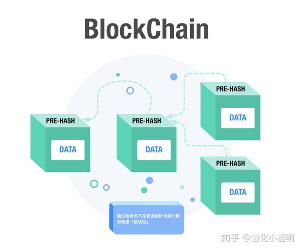 怎样描述区块链技术 - 描述区块链技术及其应用前景-第1张图片-华田资讯 怎样描述区块链技术 - 描述区块链技术及其应用前景-第1张图片-华田资讯