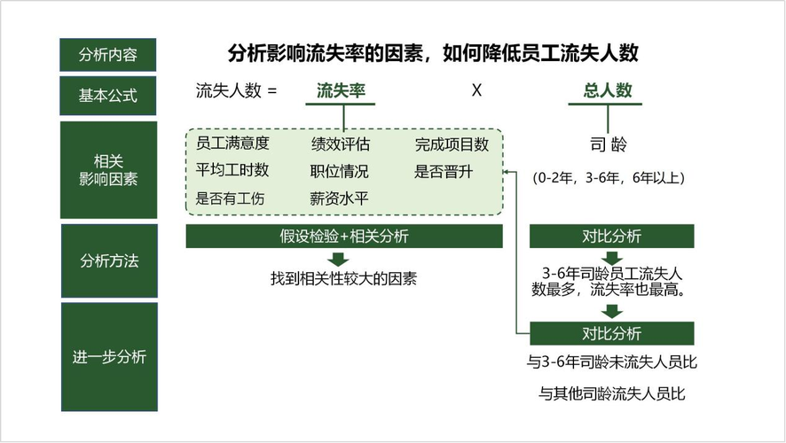 大数据促进人力资源就业工作(大数据对人力资源)-第3张图片-华田资讯 大数据促进人力资源就业工作(大数据对人力资源)-第3张图片-华田资讯