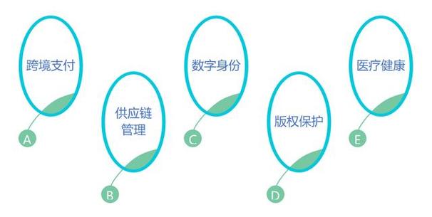 ico365区块链什么意思 - 区块链ico在哪里看-第5张图片-华田资讯 ico365区块链什么意思 - 区块链ico在哪里看-第5张图片-华田资讯