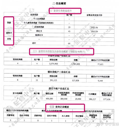 大数据征信报告查询 - 大数据征信中心-第4张图片-华田资讯 大数据征信报告查询 - 大数据征信中心-第4张图片-华田资讯