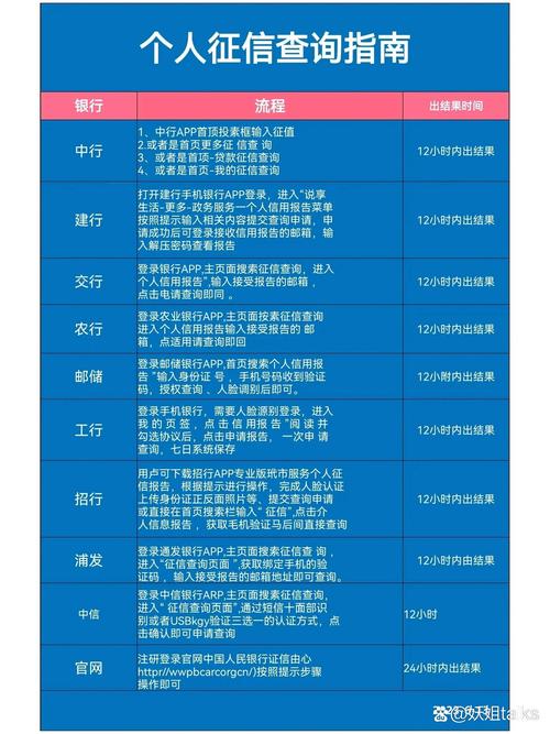 大数据征信报告查询 - 大数据征信中心-第7张图片-华田资讯 大数据征信报告查询 - 大数据征信中心-第7张图片-华田资讯